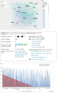 Artist Exhibition Statistics