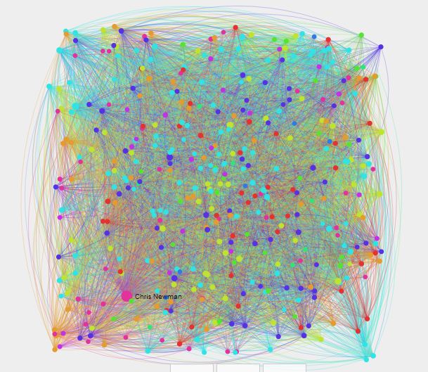 ARTIST-artists network visualization