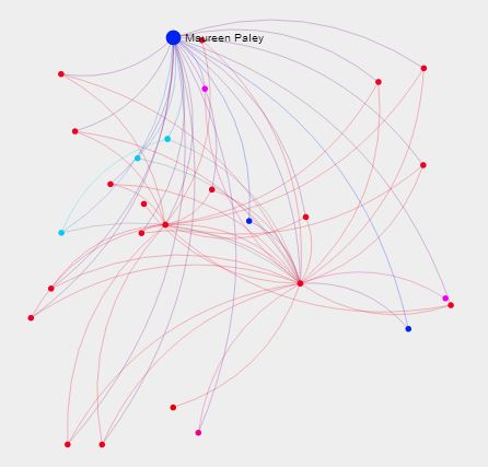 VENUE-venues network visualization